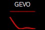 GEVO